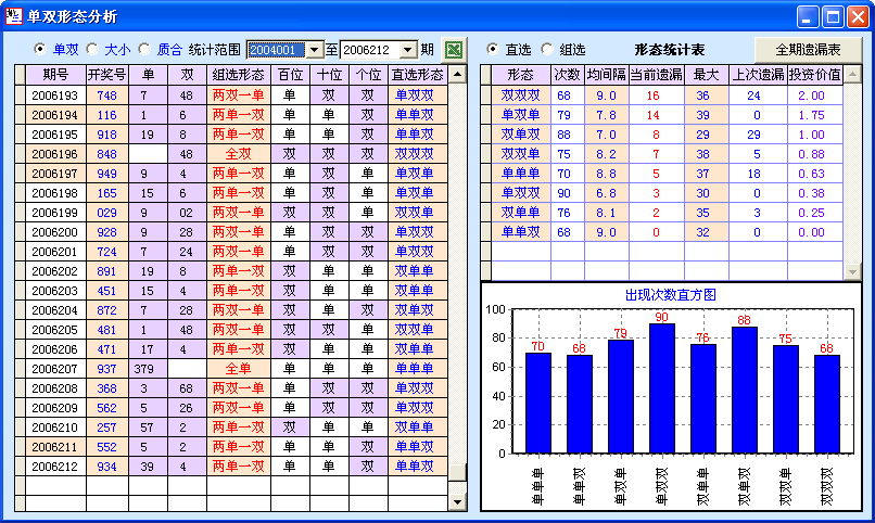 ��ȡ����3��˫��̬����