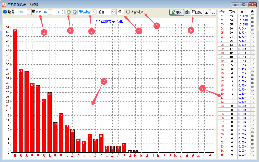 ���ڴ���͸�������ͳ��