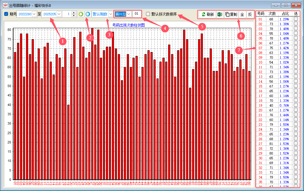 ���ڿ���8�������Ÿ���ͳ��