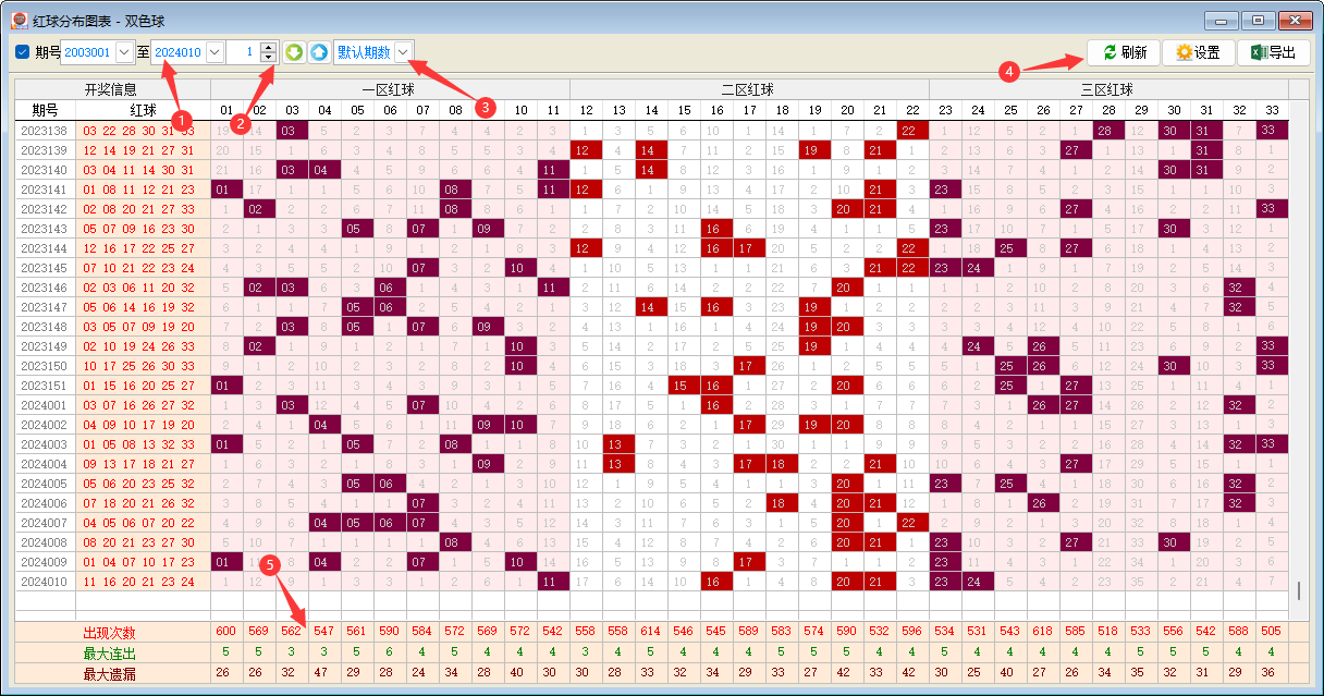 ����˫ɫ�������ֲ�ͼ