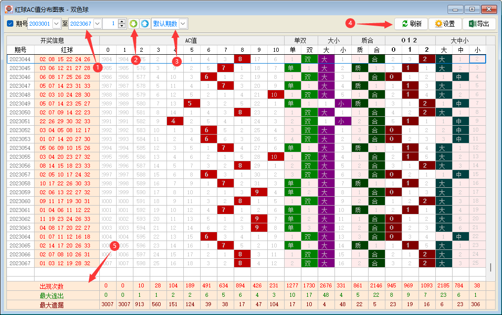 ˫ɫ��ACֵ�ֲ�ͼ