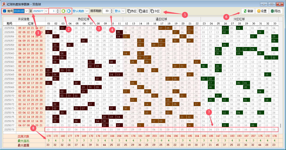 ����˫ɫ�����������ȶ��������