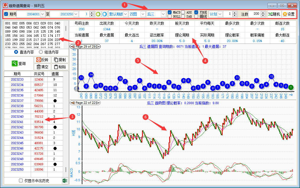 ����������������©���Ʋ�ѯ