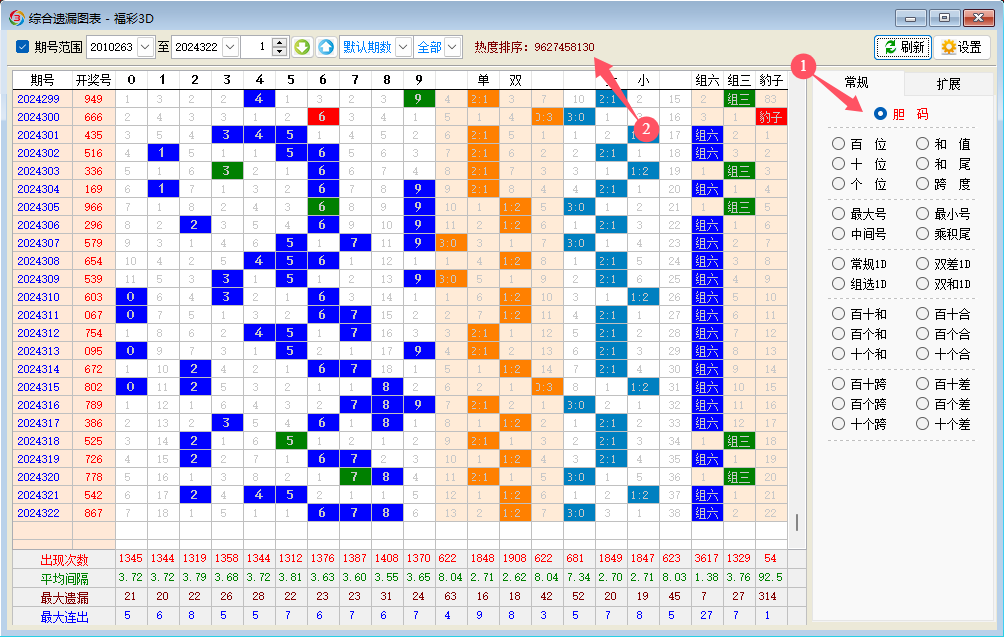 ��©�ȶ�ѡ������ʽ