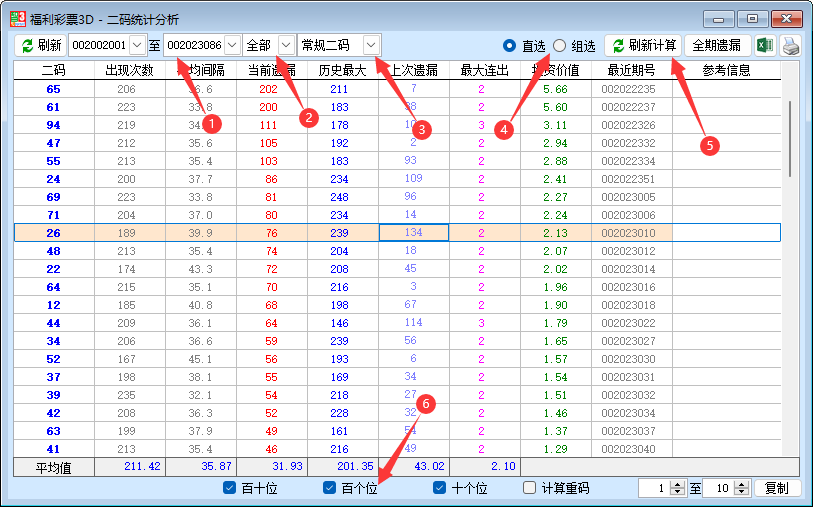 ��ȡ���ֶ������ͳ��